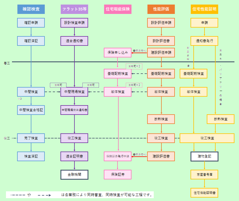 株式会社CI東海 検査関連図